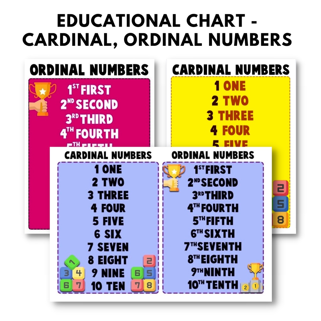 Ordinal Cardinal Numbers Chart Educational Laminated Wall Chart For