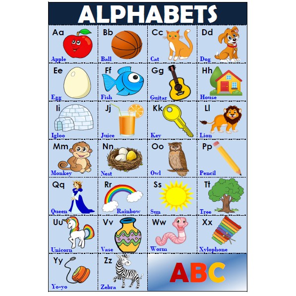 Laminated ABC Charts Shopee Philippines