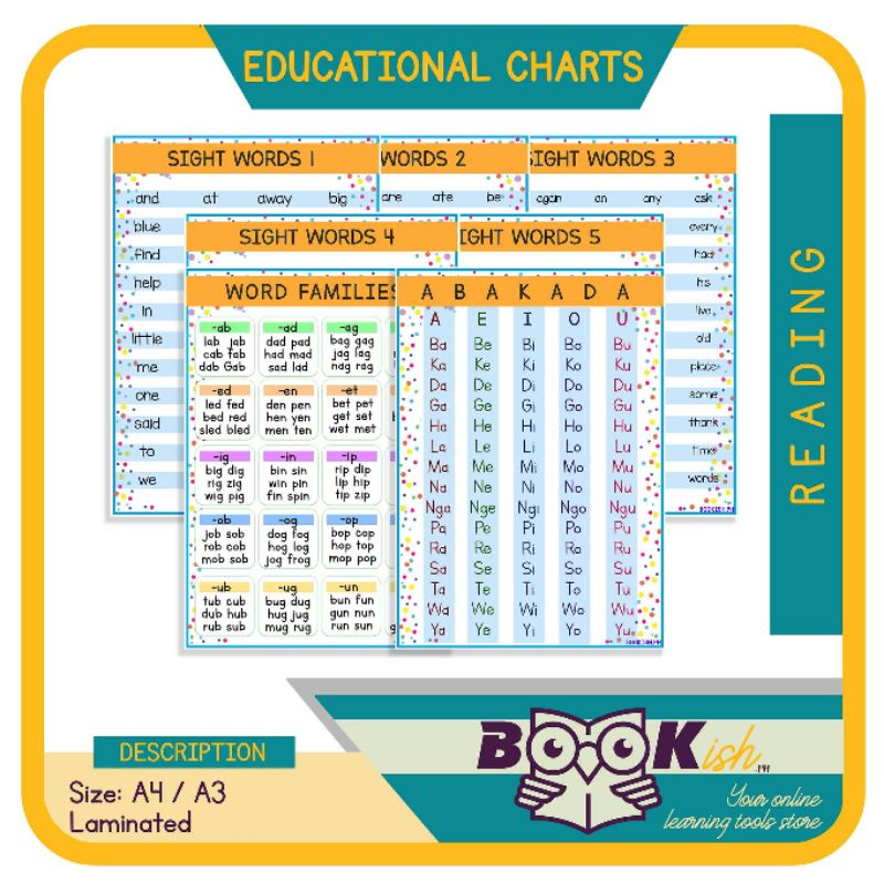 A4 Laminated Wall Chart Sight Words Word Families Abakada Shopee Porn