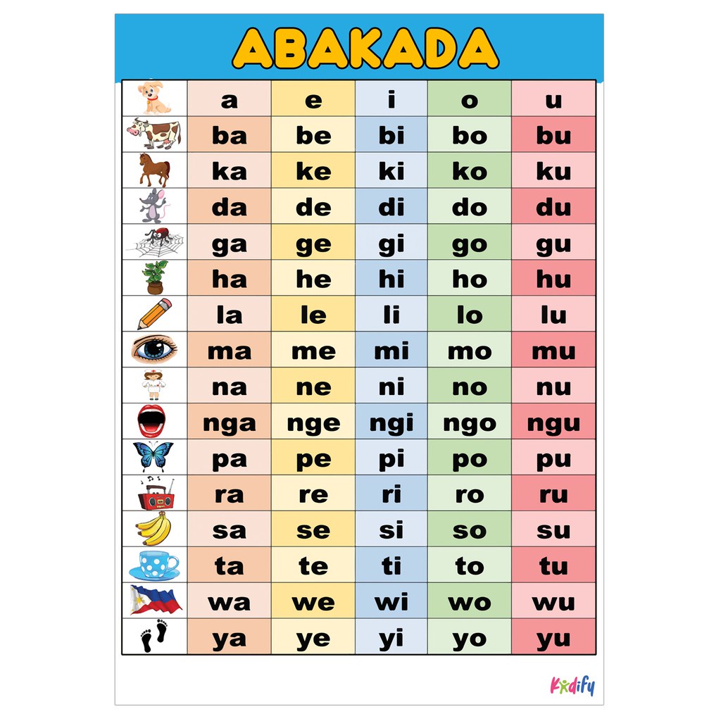 Abakada Educational Laminated Chart A4 Unang Hakbang Sa Pagbasa Presyo