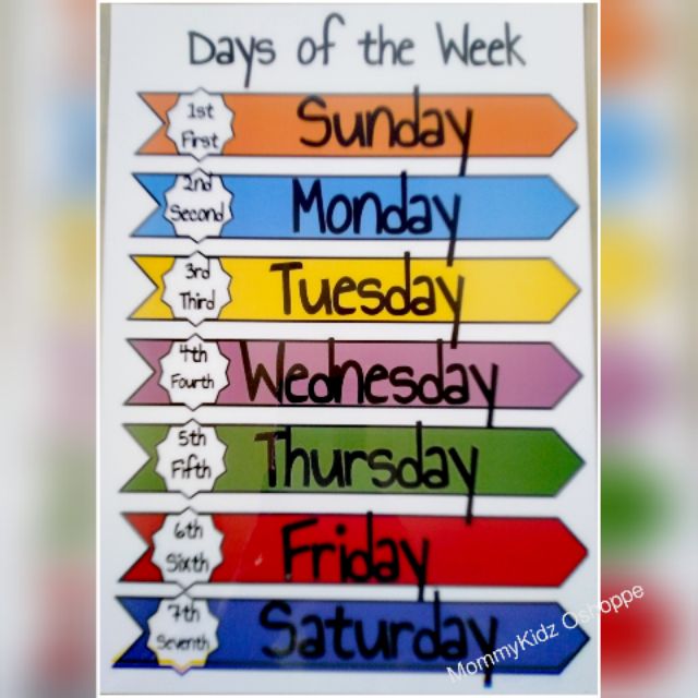 Cod Days Of Week A Size Laminated Educational Wall Chart Shopee Porn