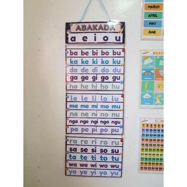 ABAKADA HANGING WALL CHART LAMINATED A Shopee Philippines