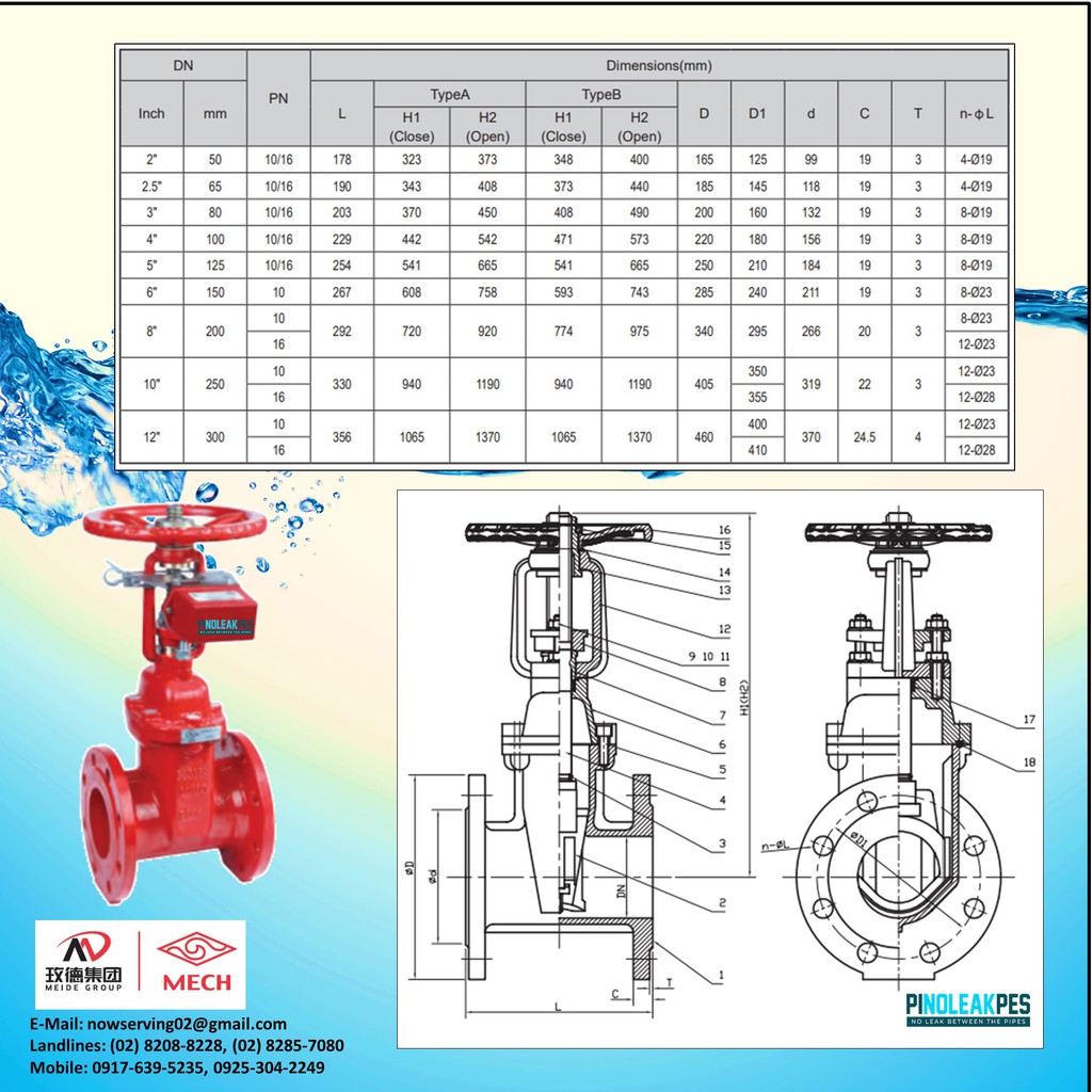 British Flanged Os Y Gate Valve Tpmcsteel Off