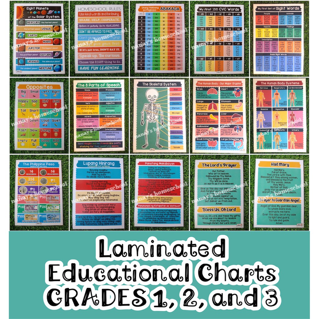 Laminated Educational Wall Chart Decimal Place A4 Size Shopee Images