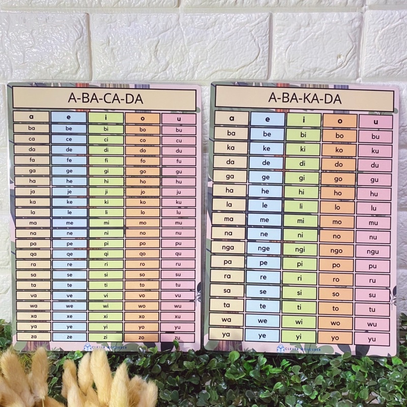 Abakada Abacada Laminated Chart A4 Size Shopee Philippines Images