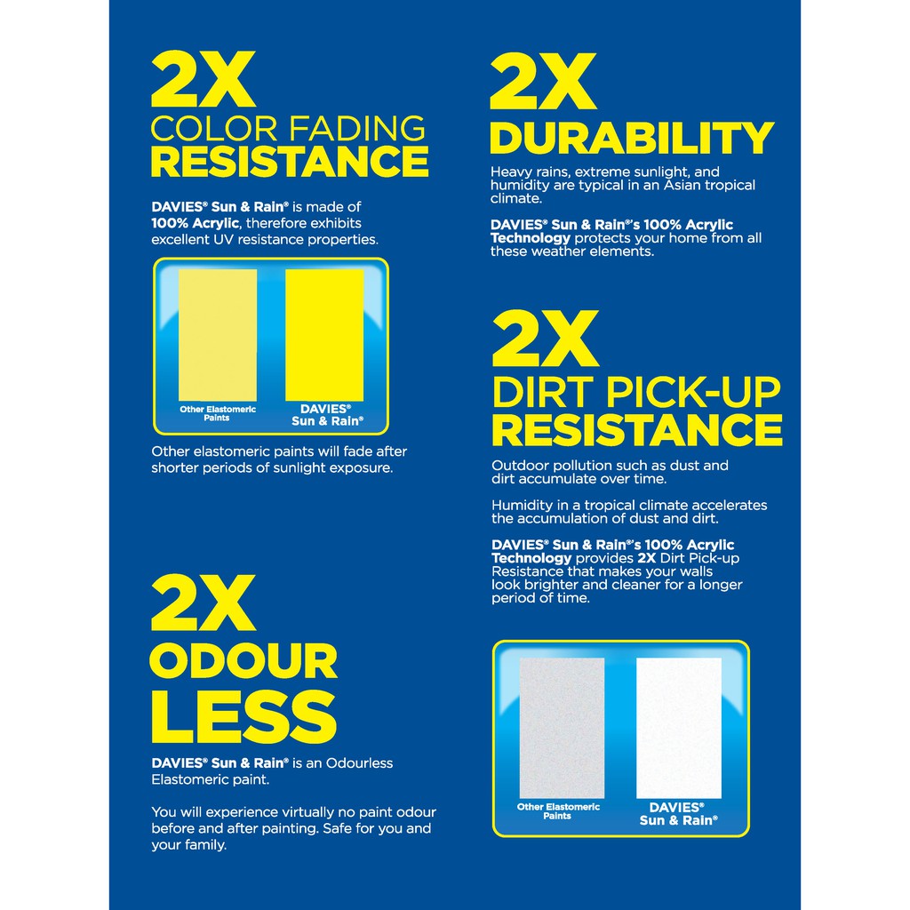 Davies Liters Sun And Rain Odorless Elastomeric Paint For Concrete