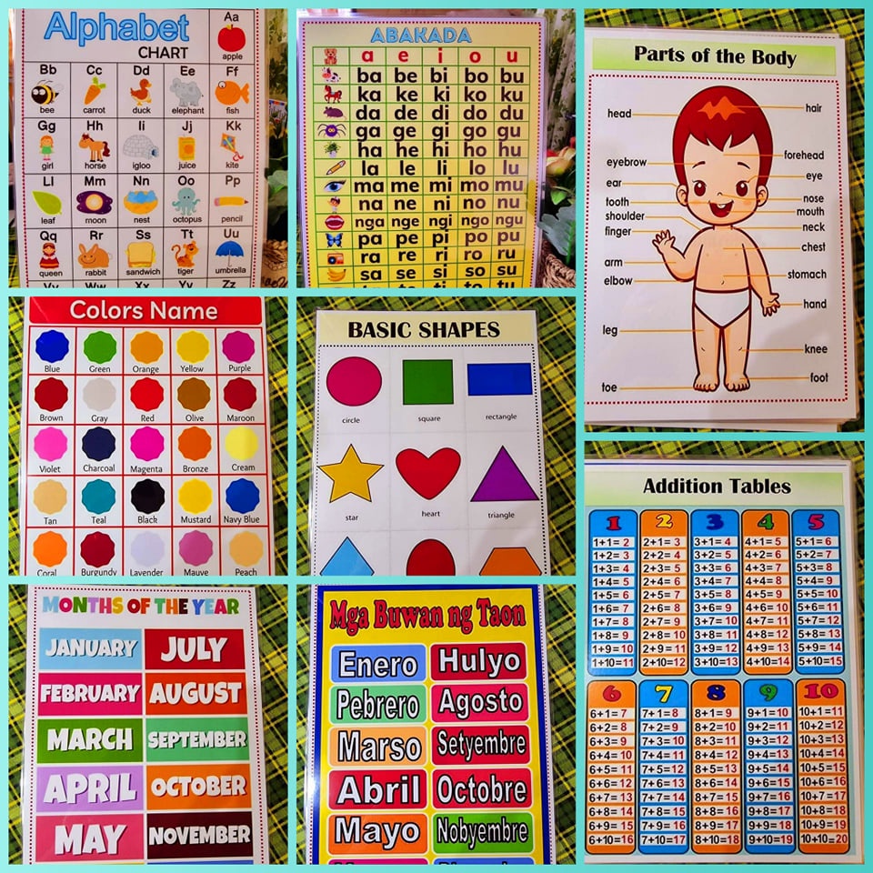 Sale Laminated Educational Chart Poster A Size Shopee Philippines My Xxx Hot Girl