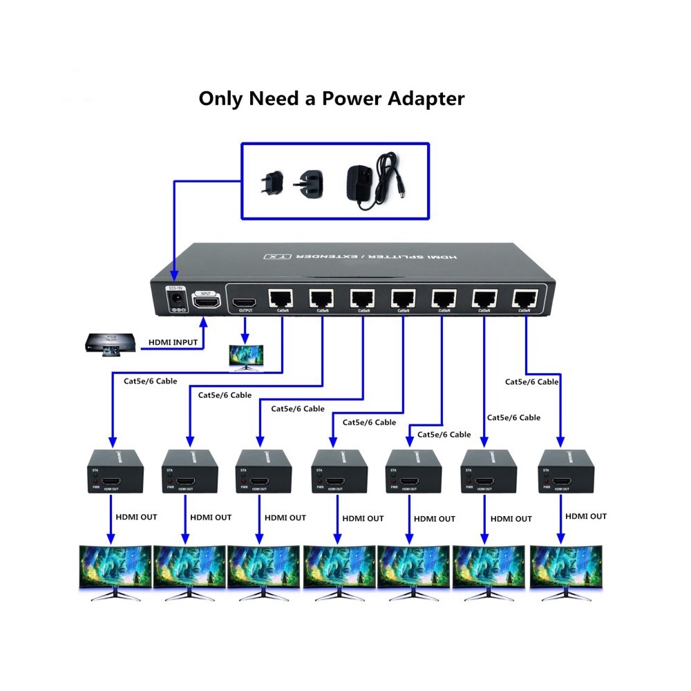 2023 HDMI Splitter 1X2 1x4 1x7 HDMI Extender 60m 1 To 2 HDMI Splitter