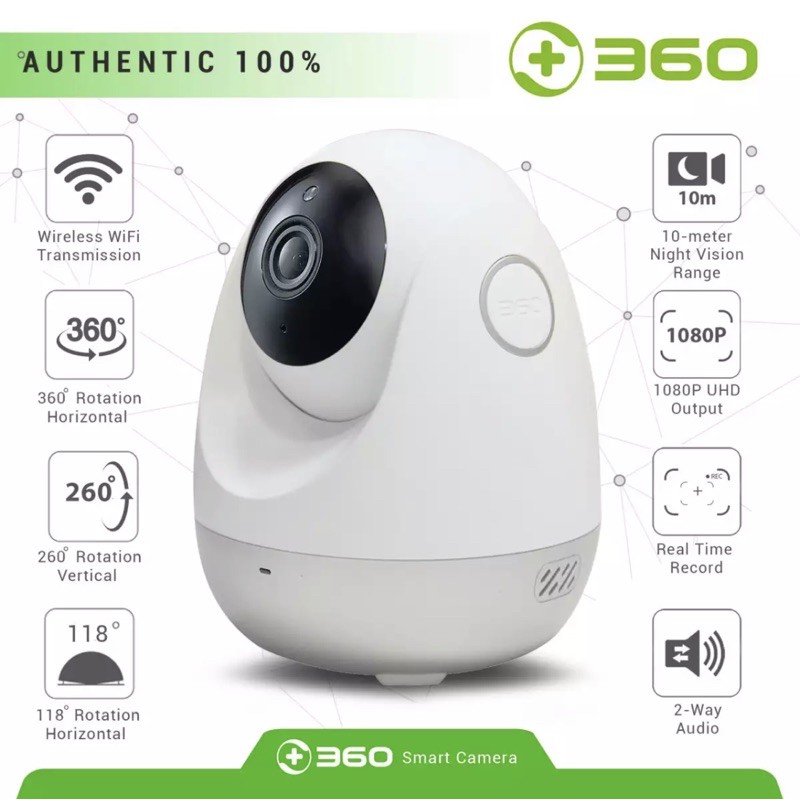 360 camera with zoom