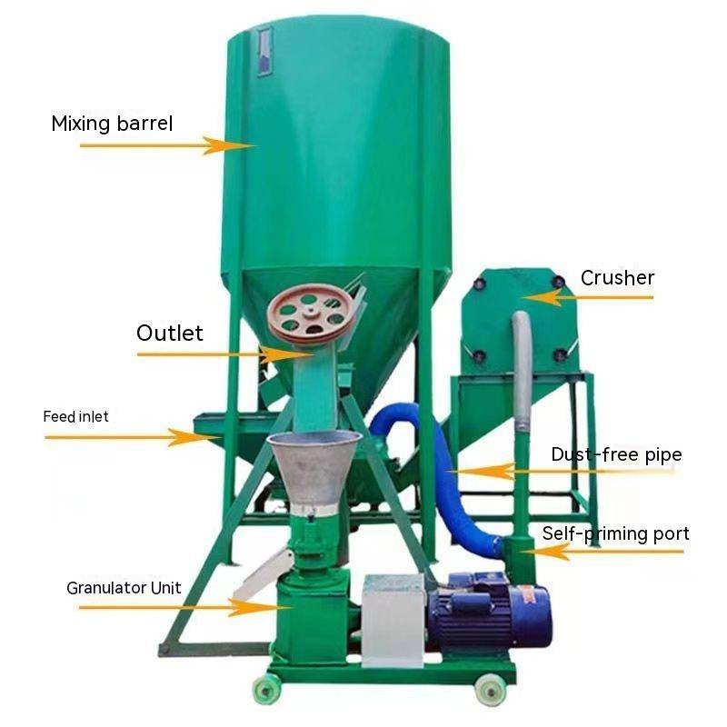 Household vertical feed machine mixer pulverizer all-in-one machine ...