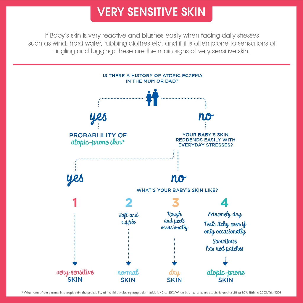 mustela cleansing water sensitive