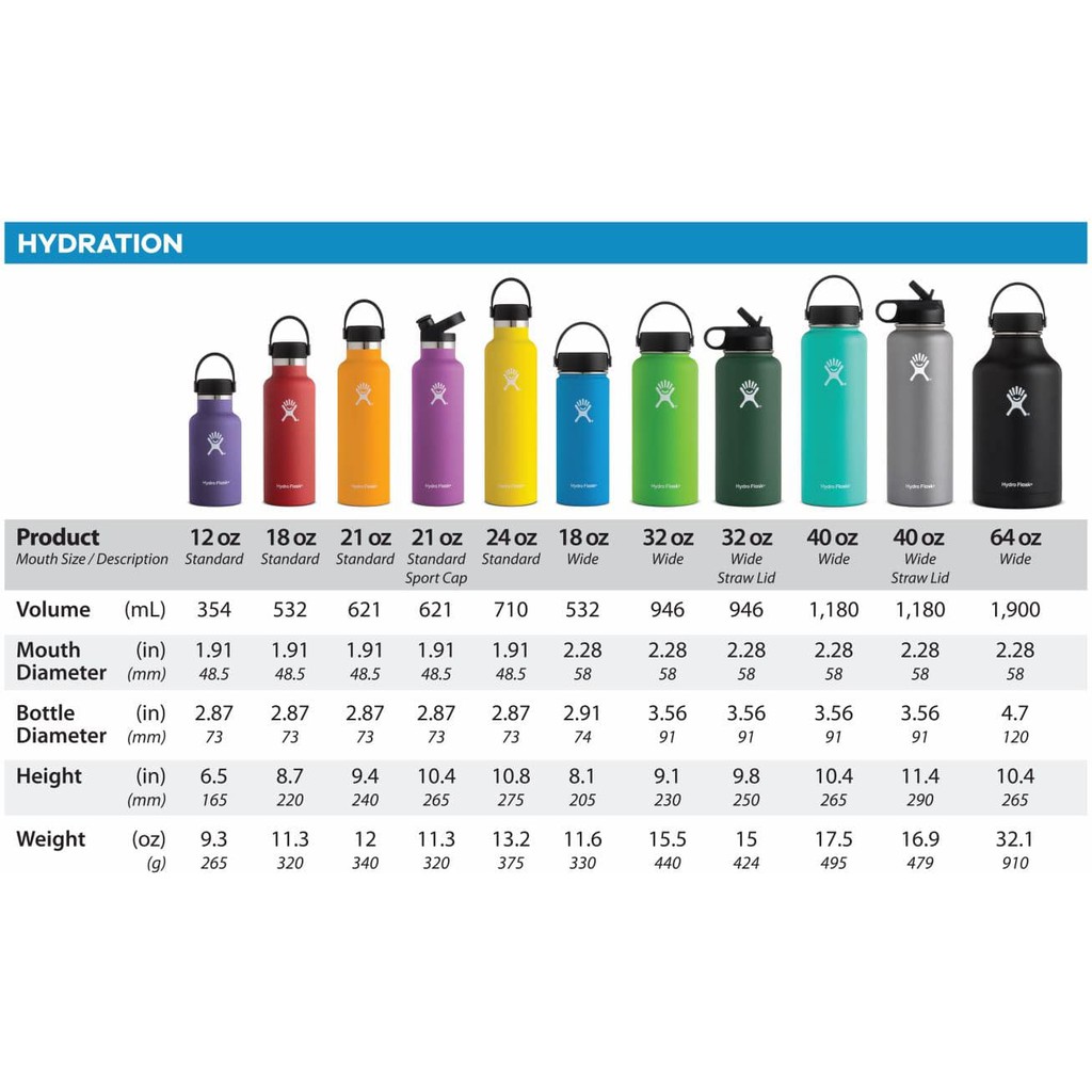 Hydro flask size chart by type, volume and usage