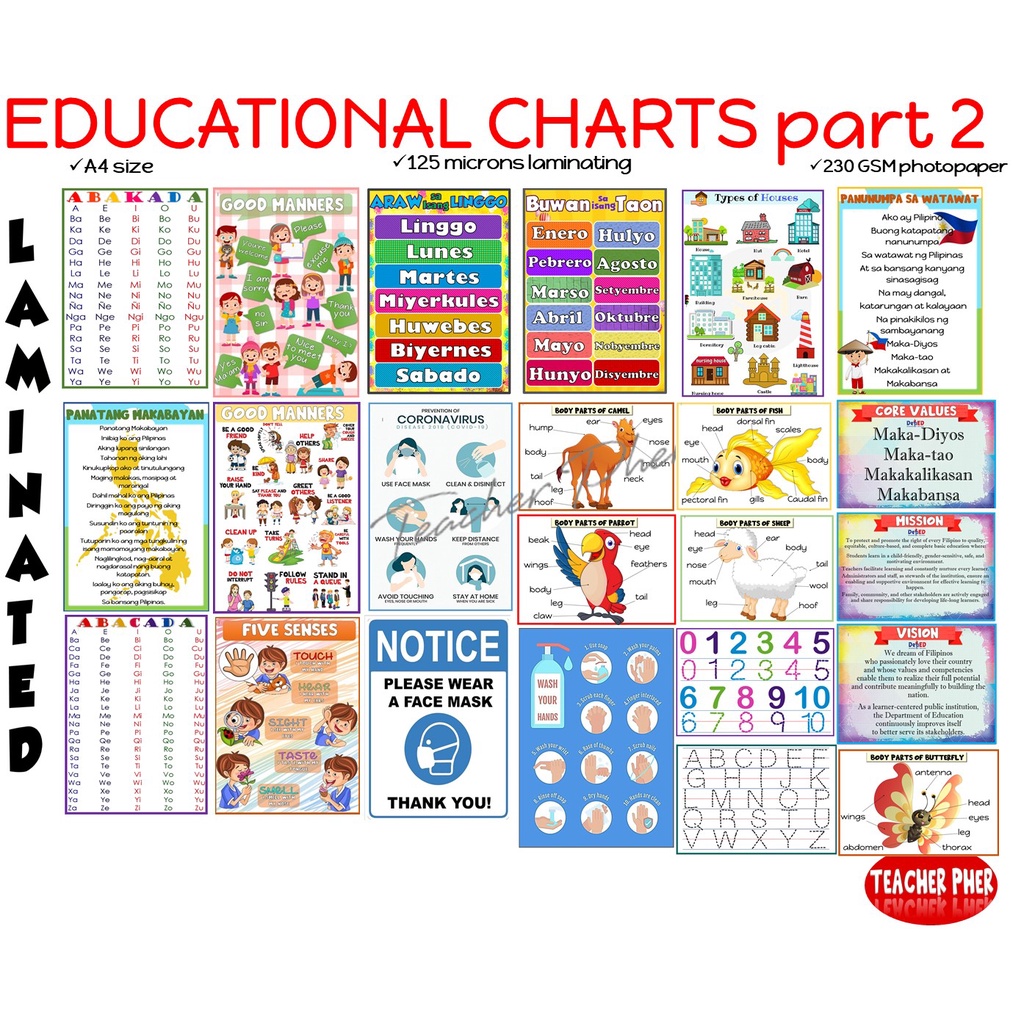 A4 Math Series Portrait Laminated Educational Wall Chart For Kids Hot ...