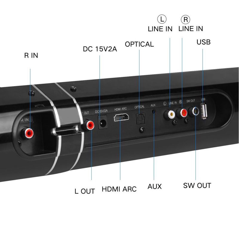 surround sound under 100