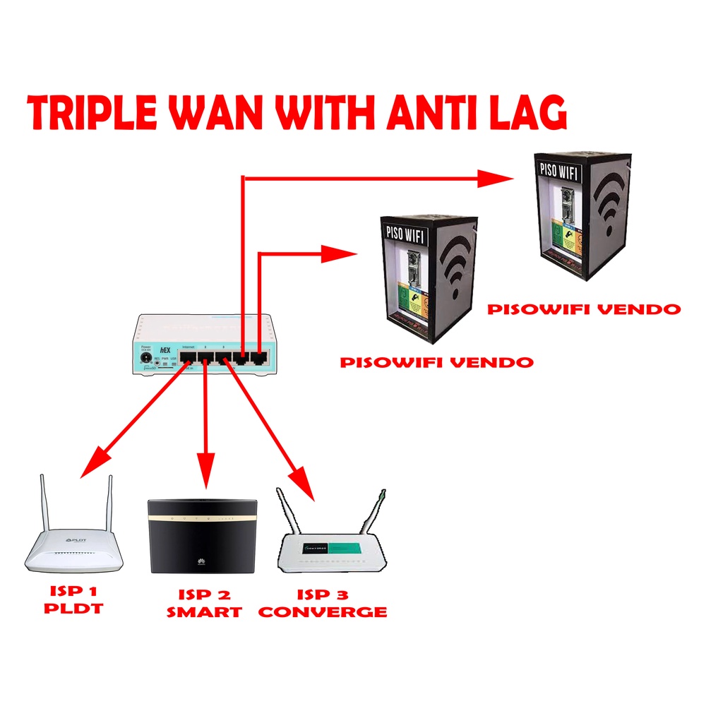 Настройка mikrotik dualwan на 2х модемах