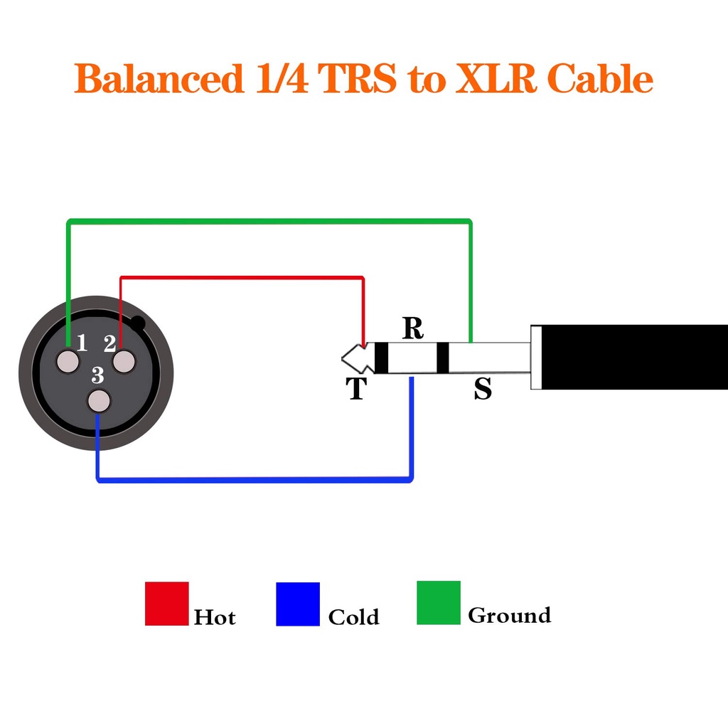 XLR Pinout, Wiring Diagram Male And Female Connector, 50% OFF