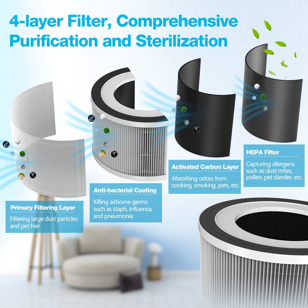 8 Manfaat Air Purifier, Berguna Kurangi Paparan Polusi Udara 