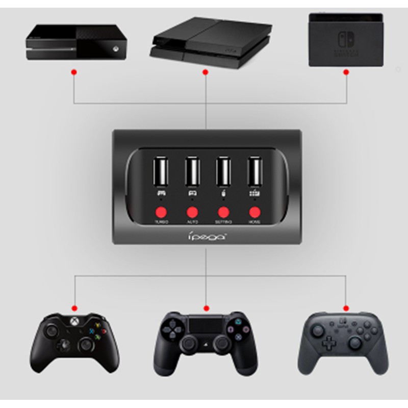 ps4 to xbox controller pc