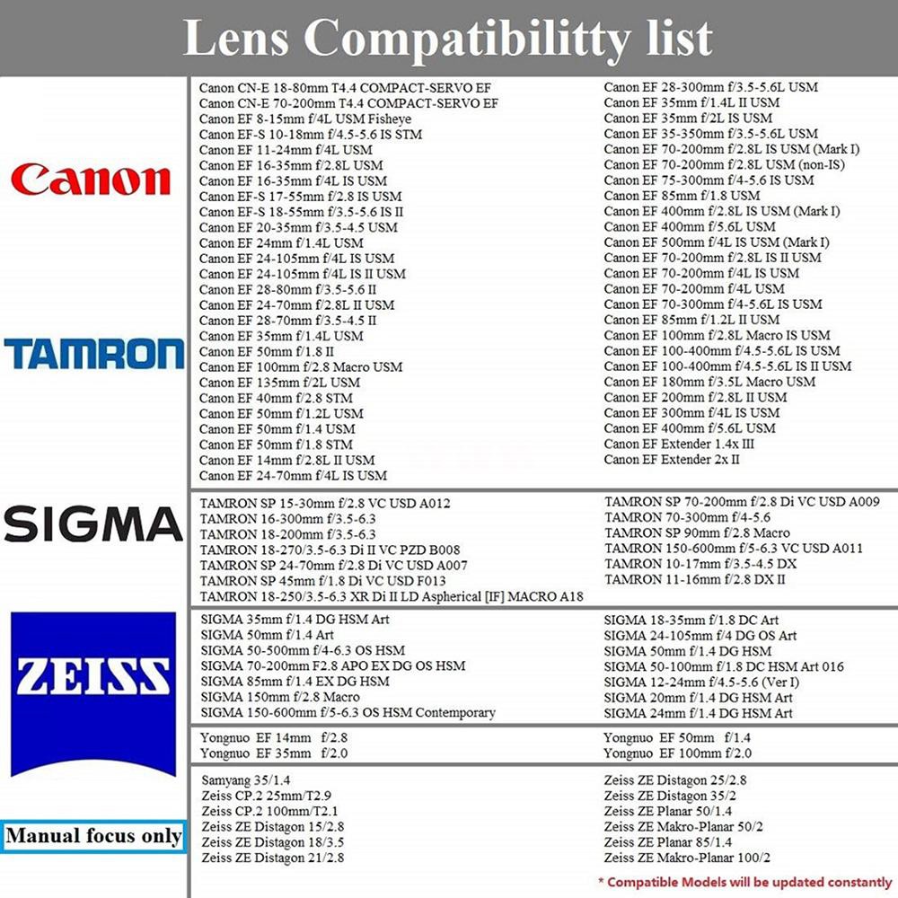 Focus List 1 0 11 4