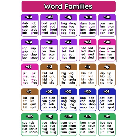 Reading Chart For Kids - Kindergarten Word Families Laminated A4 Size 