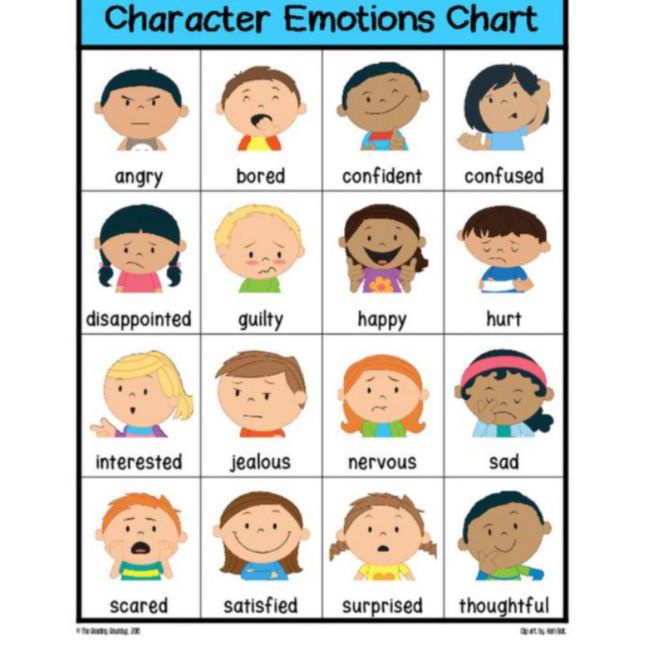 Laminated Character Emotion Chart /1 pc | Shopee Philippines