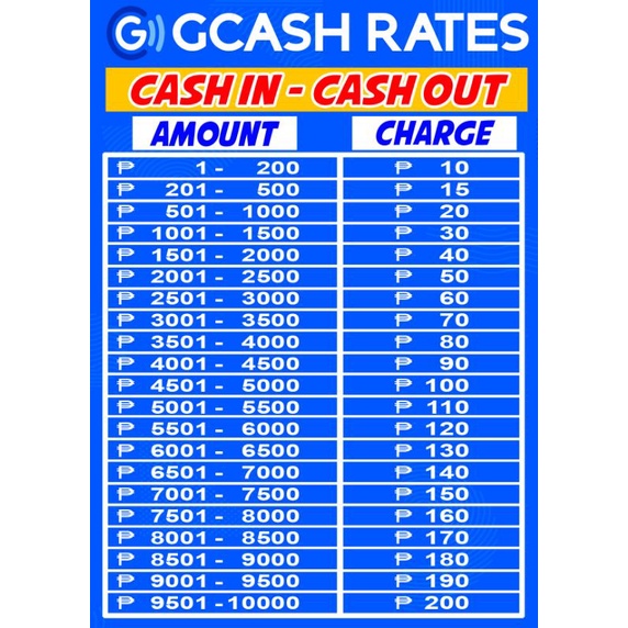 Complete List Of Gcash Fees And Rates For 2024 Tech P vrogue.co