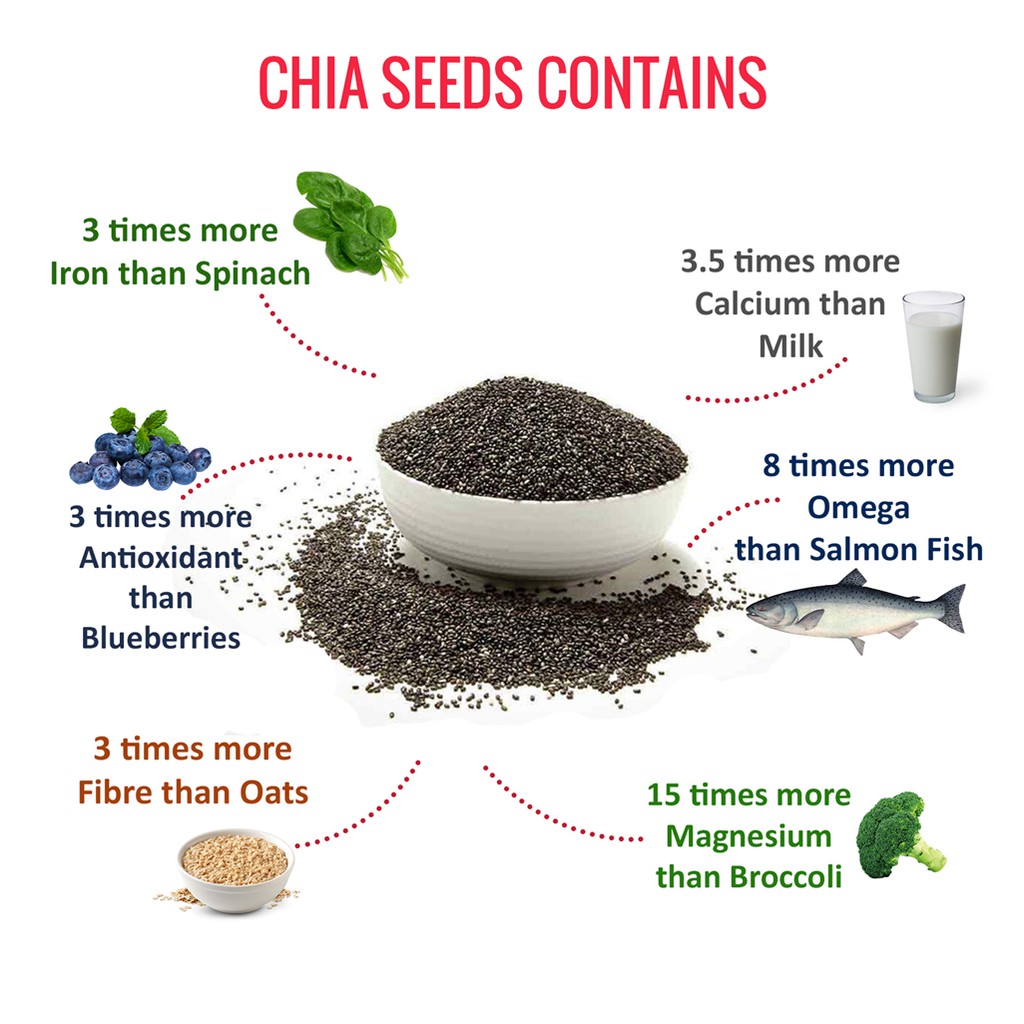 Authentic CHIA SEEDS Organic Black Chia Seeds 100 grams High Fiber and