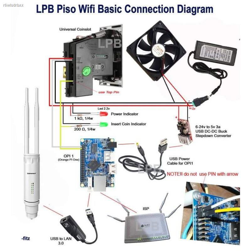 PreferredPiso wifi | Piso wifi Kit | with | LPB | PISOFI | Lifetime License | Piso Wifi Vendo