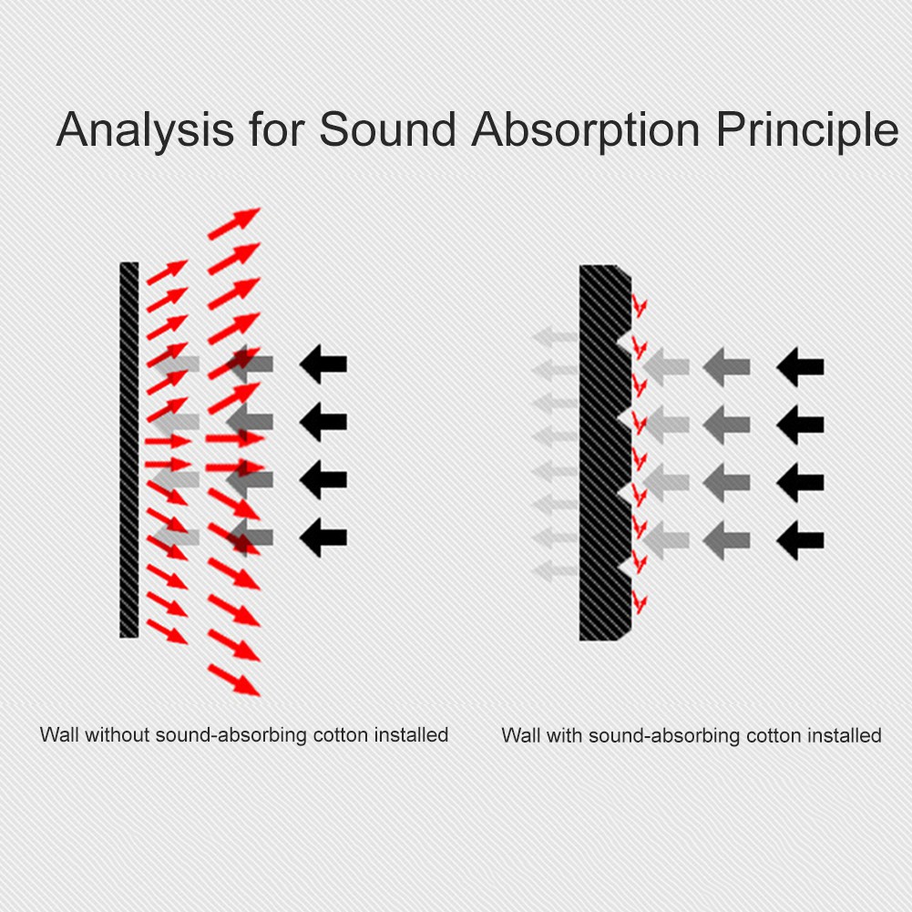 The way to Acoustic Foam Panels Shopee