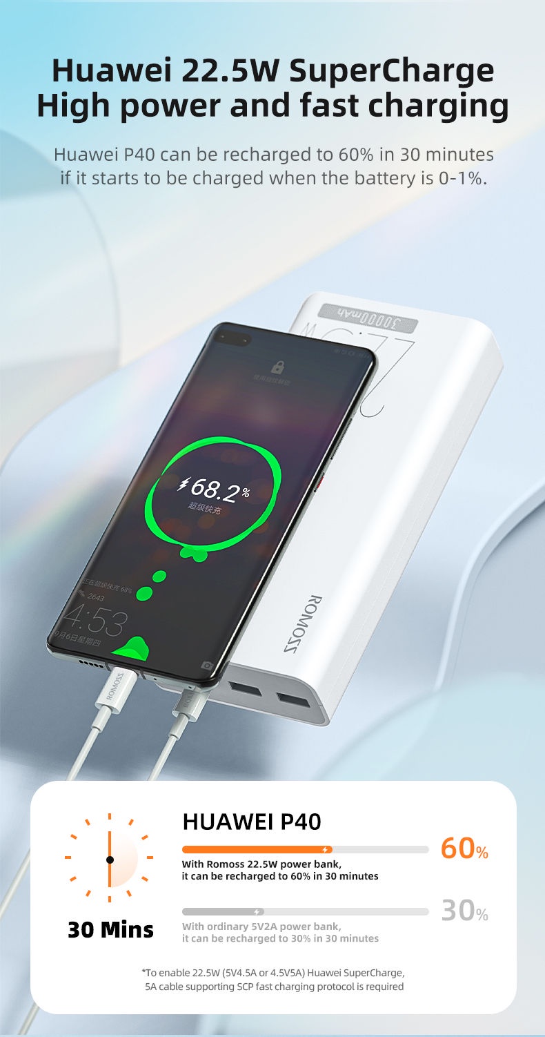 Romoss Sense 8 Plus 30000mAh / 26800mAh QC 3.0 / Sense 8F 22.5W Super ...