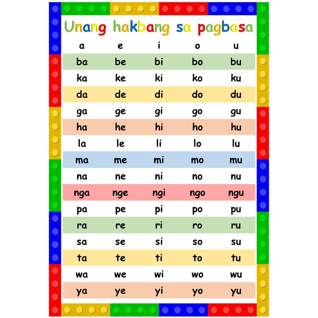 Educational Chart Abakada Laminated Shopee Philippines