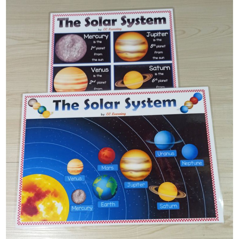 A4 Solar System Laminated Educational Chart for kids | Shopee Philippines