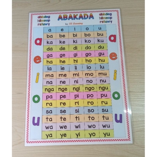 A4 ABAKADA Laminated Educational charts for kids | Shopee Philippines