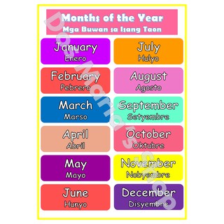 Laminated Charts, ABC, DOLCH Sight Words, Months of the Year English ...