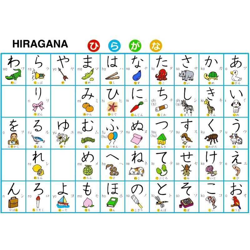 Basic Hiragana And Katakana Charts Katakana Chart Chart Hiragana Porn Sex Picture