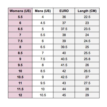 havaianas size chart