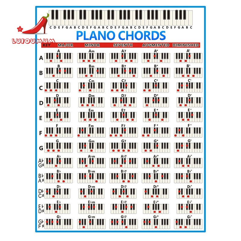 Chords Chart Key Music Graphic Exercise Poster Stave Piano Chord