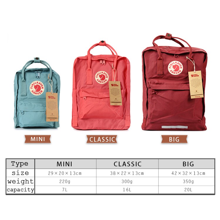 fjallraven kanken classic mini backpack