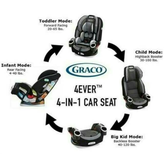 best price for graco 4ever car seat