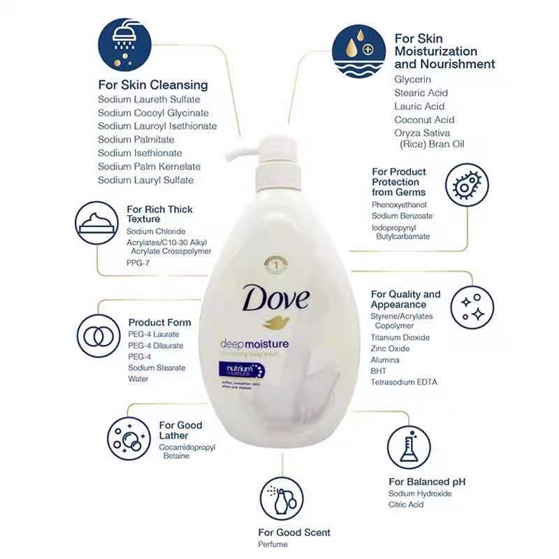 Dove Body Wash 1000ml Shopee Philippines