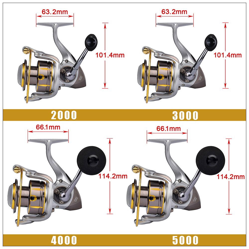 kastking kodiak 5000