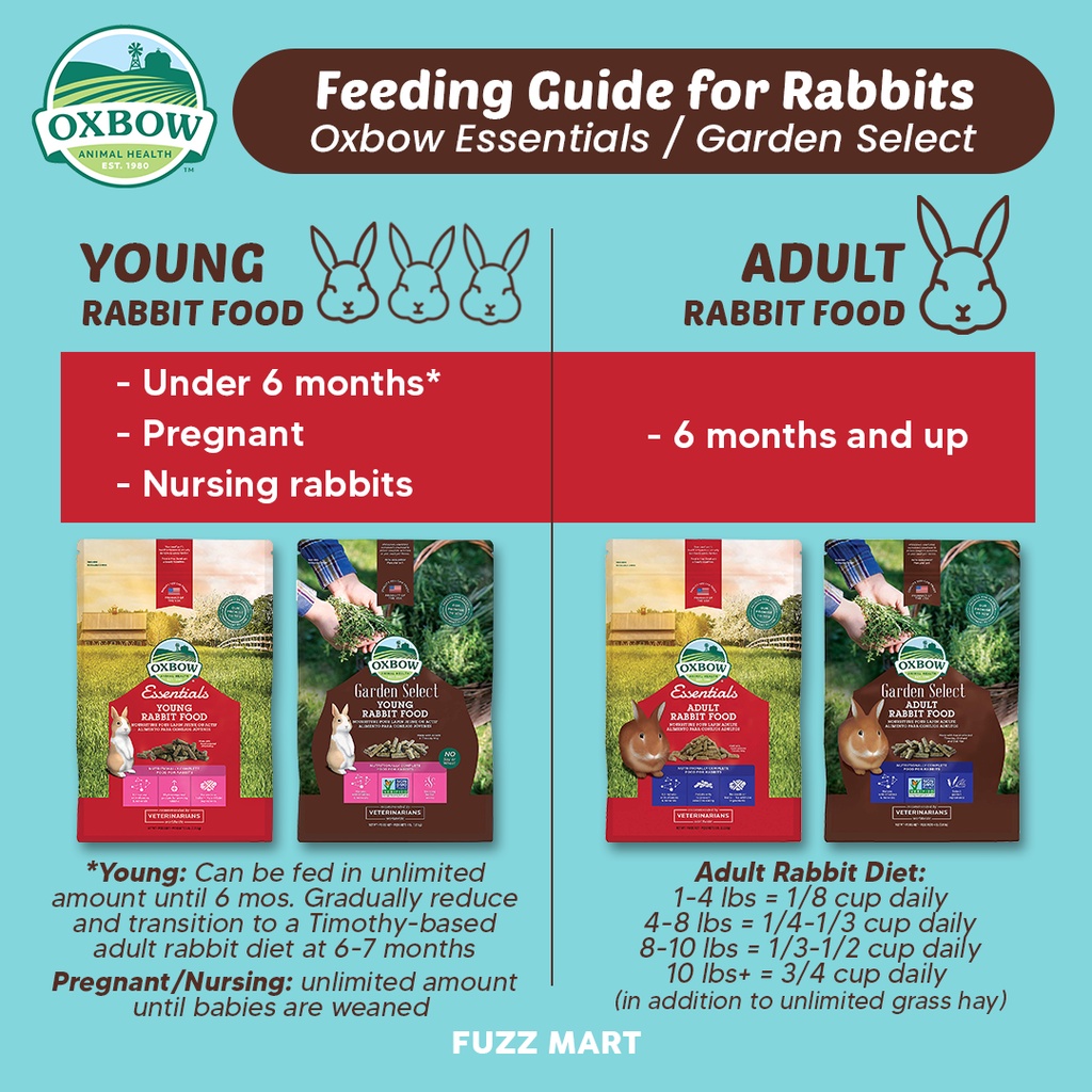 【Ready Stock】(4lb/5lb) Oxbow Rabbit Pellet Food | Essentials & Garden Select #4
