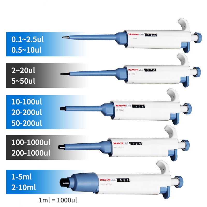pipette Best Prices and Online Promos Feb 2023 Shopee Philippines
