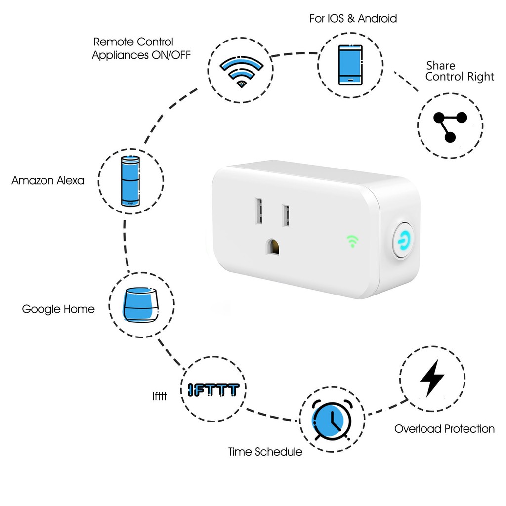 gosund smart plug google home