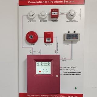 2 Zones Fire Alarm Control Panel with AC power input Fire Alarm Control ...