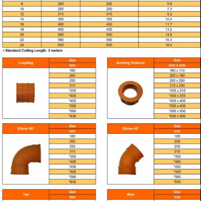 Pvc Pipe Fitting Sizes 8710