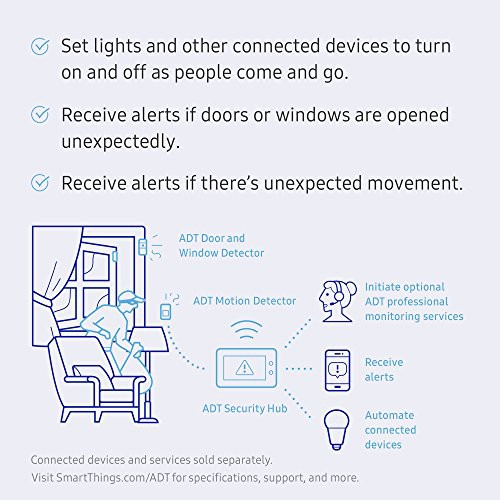 adt door and window detector