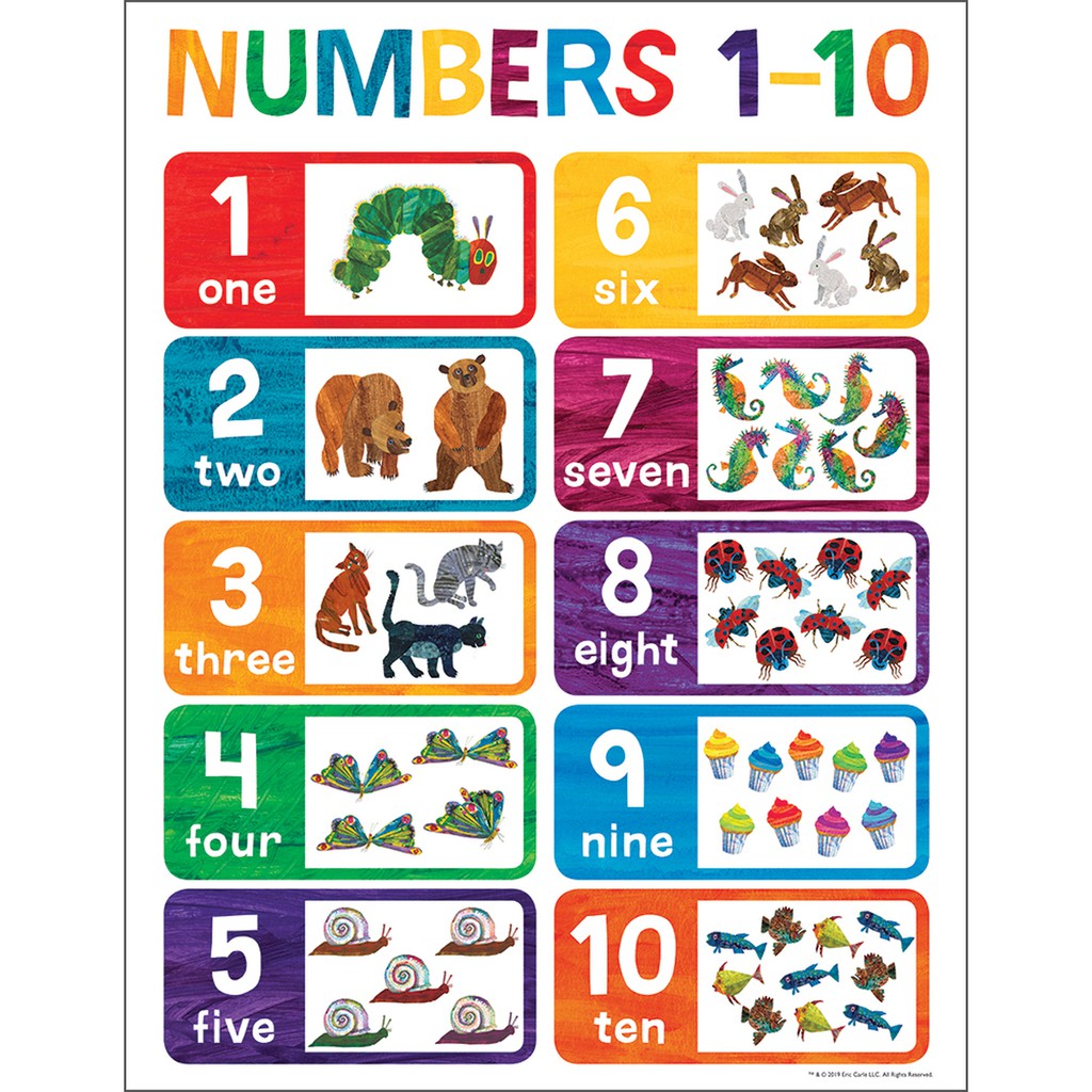 ABC ALPHABET,NUMBERS,COLORS (A4)LAMINATED EDUCATIONAL CHART kids ver.1 ...