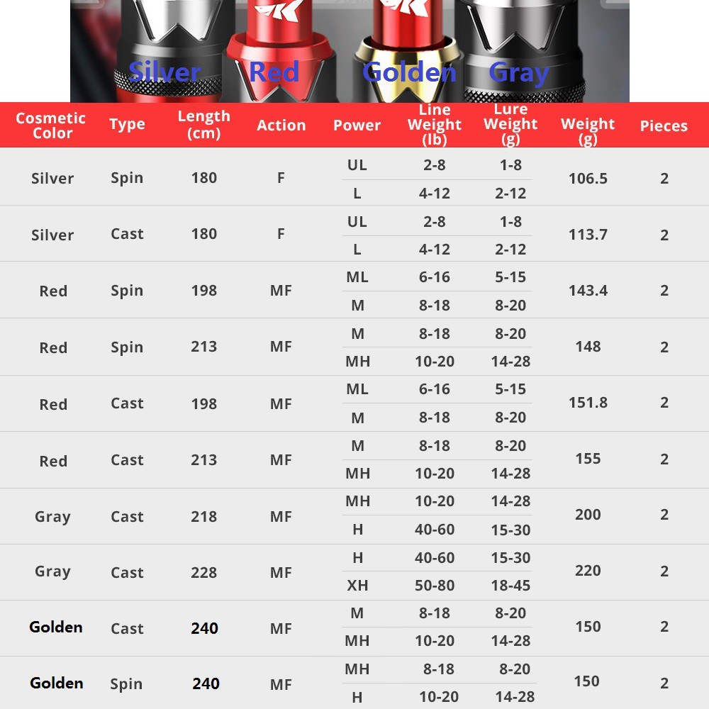 kastking max steel rod specs