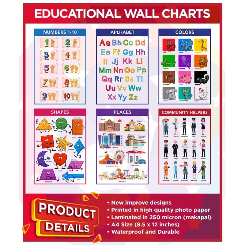 Educational chart abc chart educational laminated wall charts A4 size ...